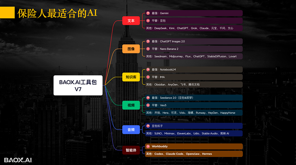 BAOX.AI 工具包 V7